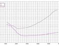 Intercooler Forge MotorSport Audi S3 8V 2.0l TFSI
