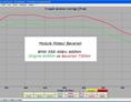 Module de Reprogrammation Bavarian BMW F10 / F11 518d 150cvx